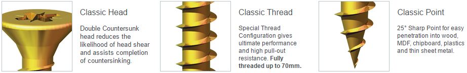 Timco Info